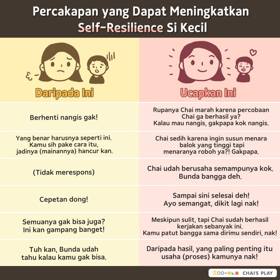 percakapan-yang-dapat-meningkatkan-self-resilience-si-kecil-chai-s-play